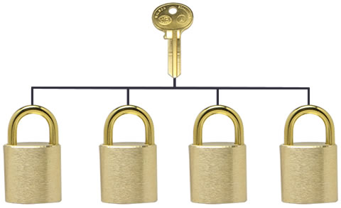 Padlock Accessories, Keying Options