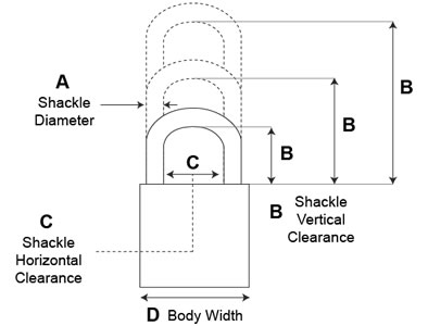 Padlock - Specifications